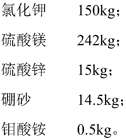 Special compound fertilizer for increasing rapeseed yield