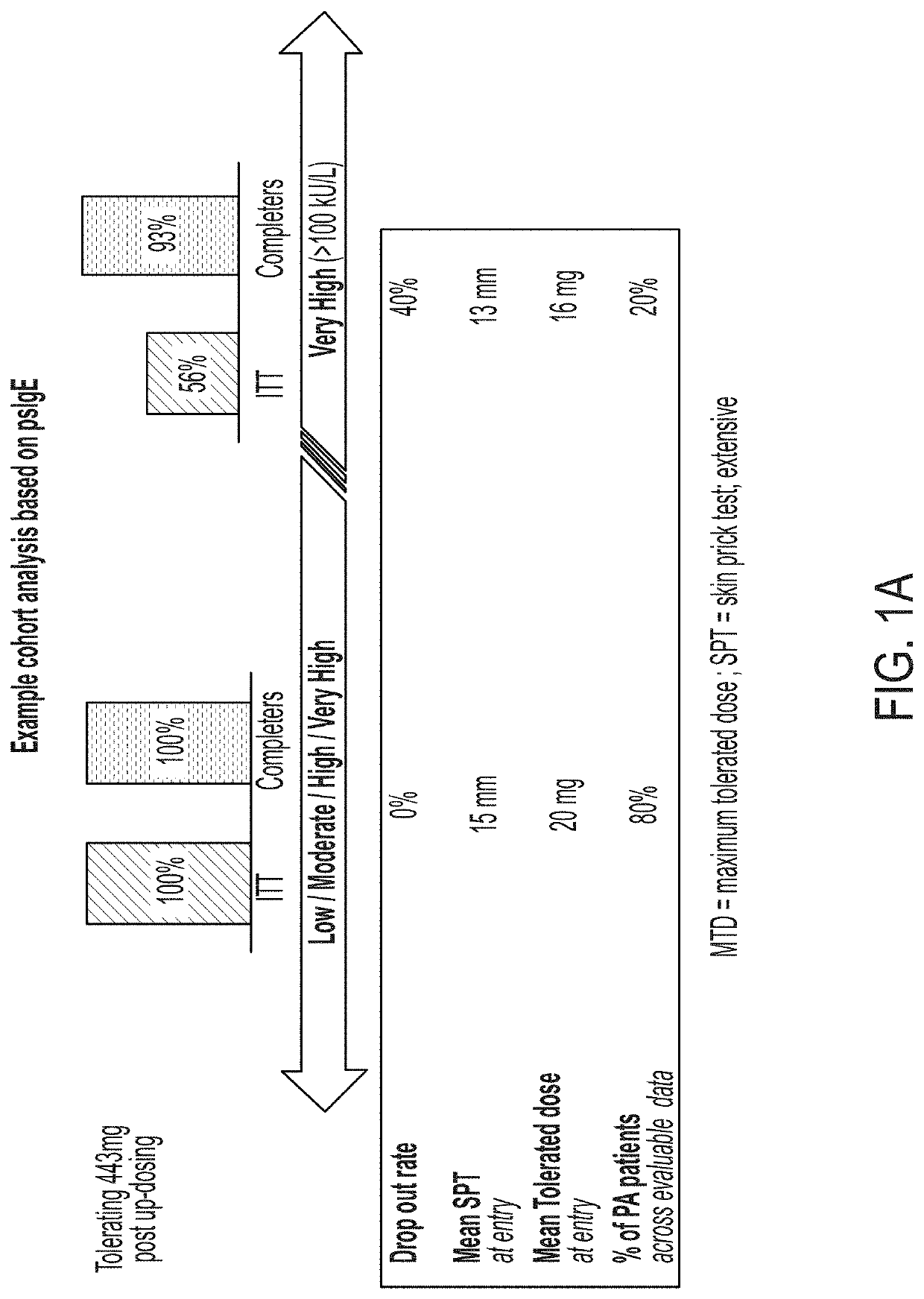 Methods of oral immunotherapy