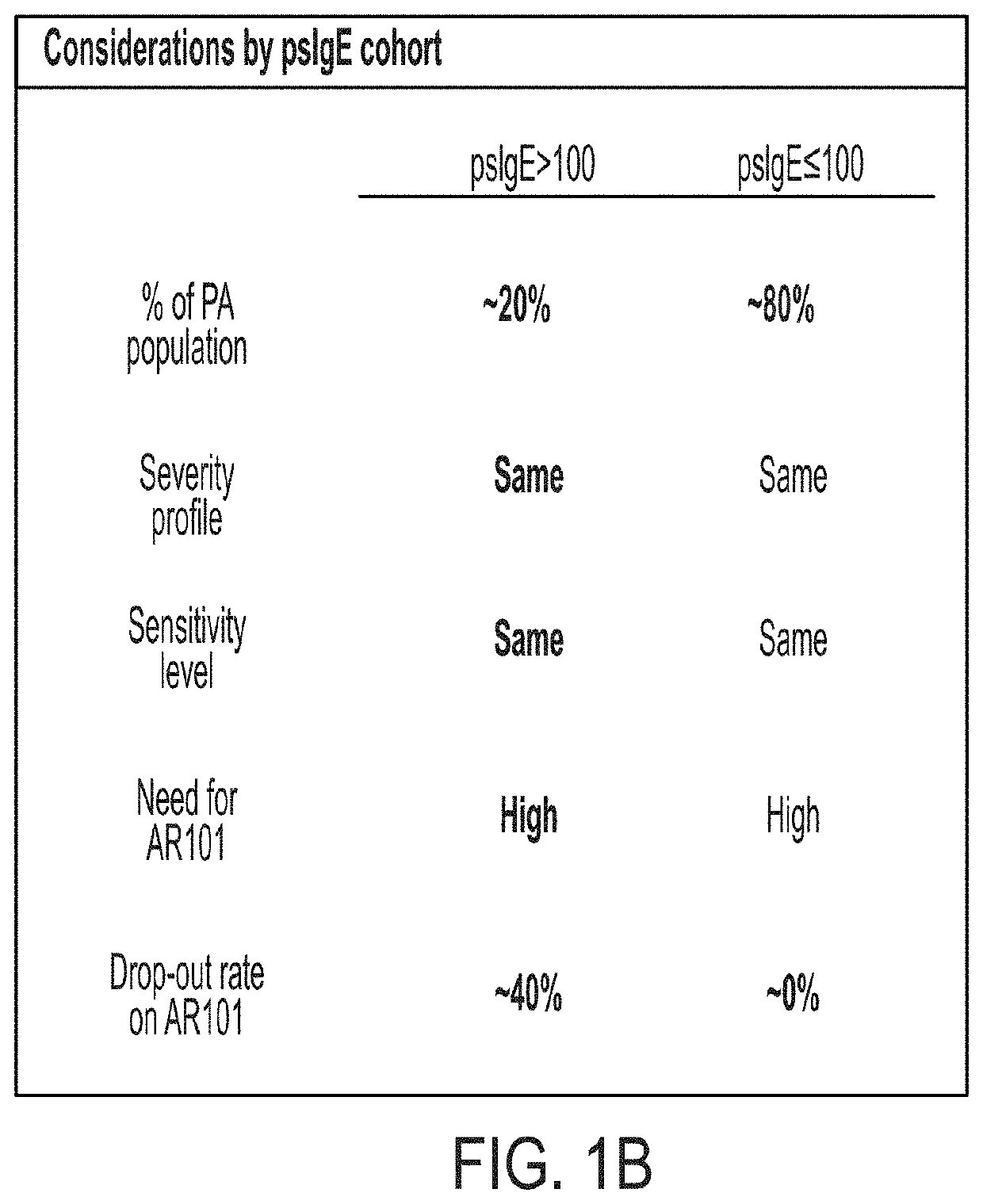 Methods of oral immunotherapy