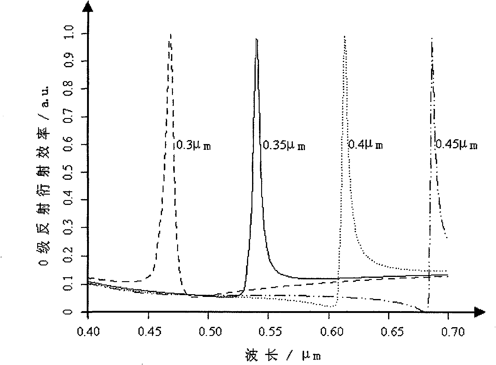 False proof structure used for card and certificate and its identifying method