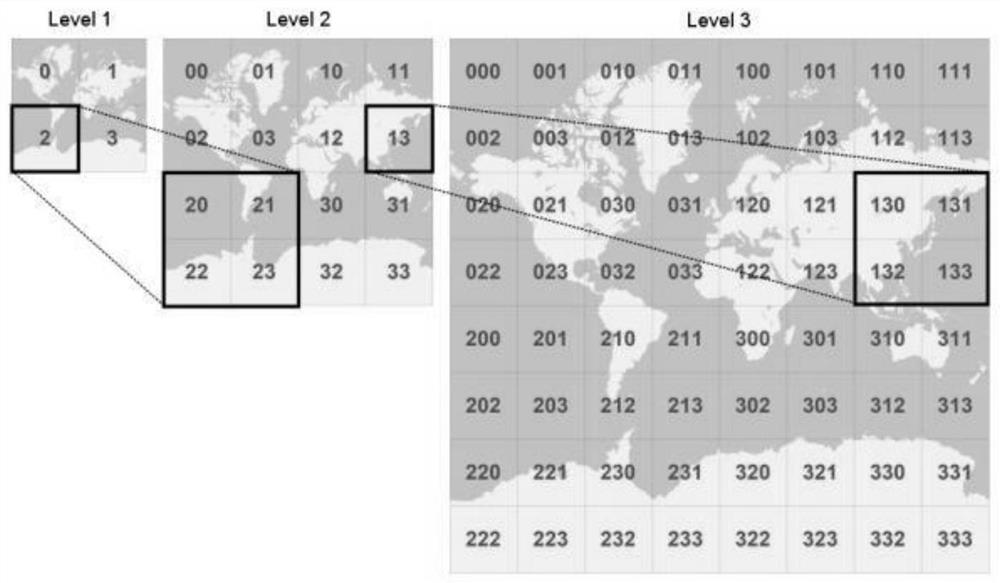 Trajectory similarity calculation method based on space-time pyramid matching