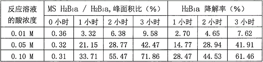 Self-emulsifying solid preparation containing ivermectin drug