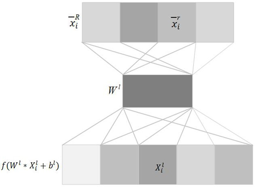 Network traffic prediction method fusing traffic characteristics