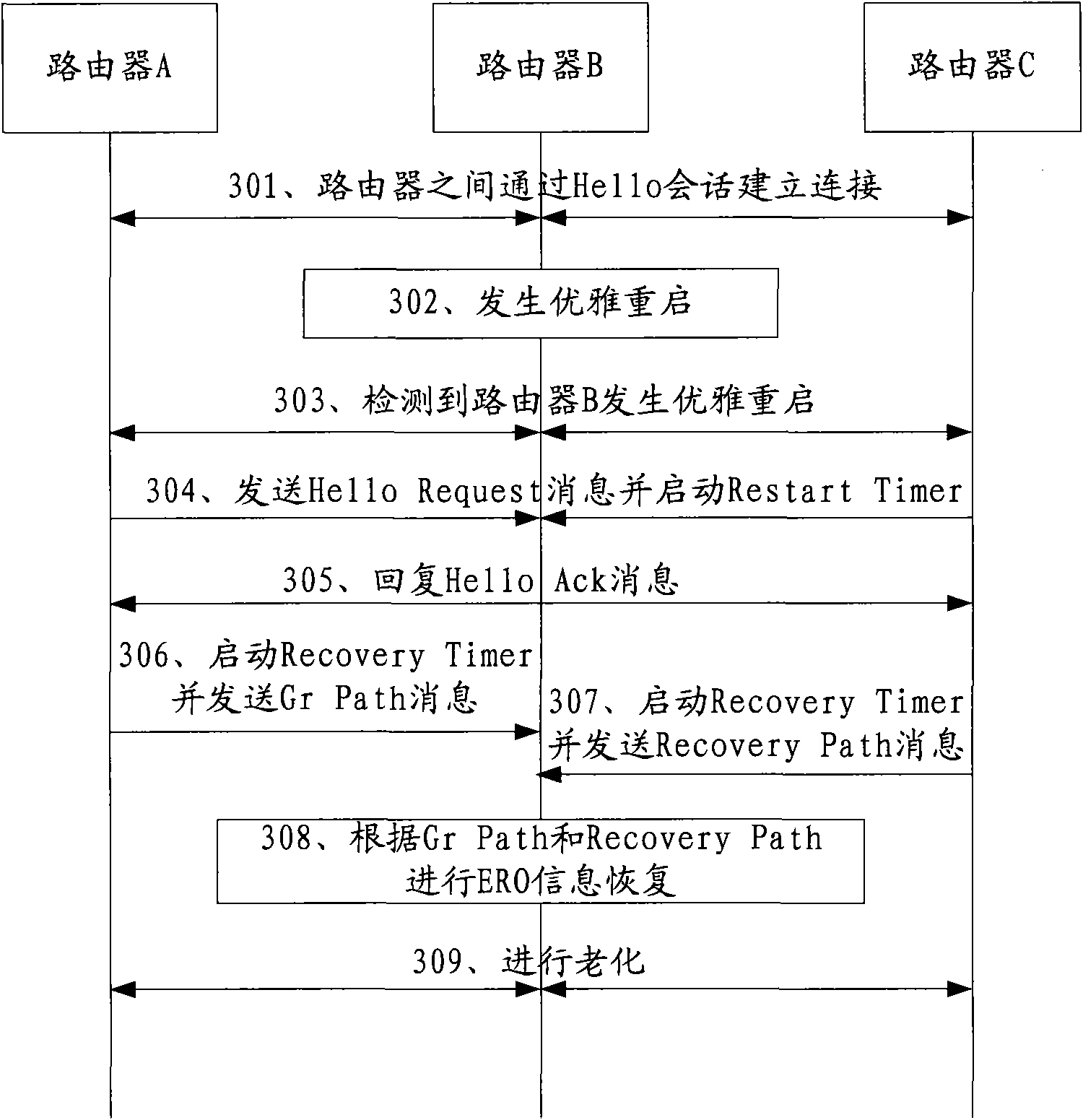 Information restoration method based on graceful restart and router