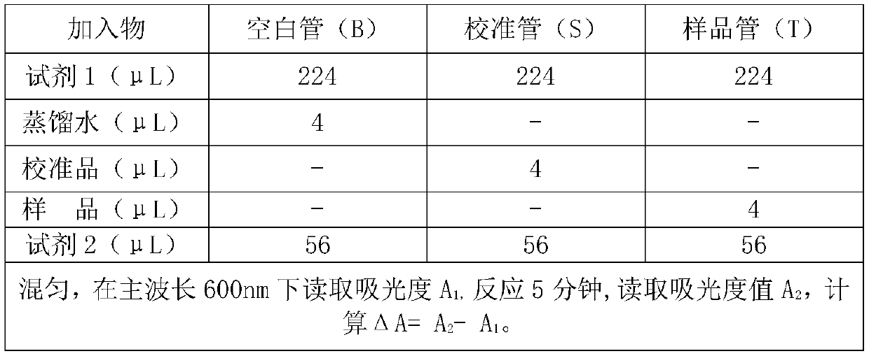 A composition for improving the stability of troponin antibody in latex immunoturbidimetric method