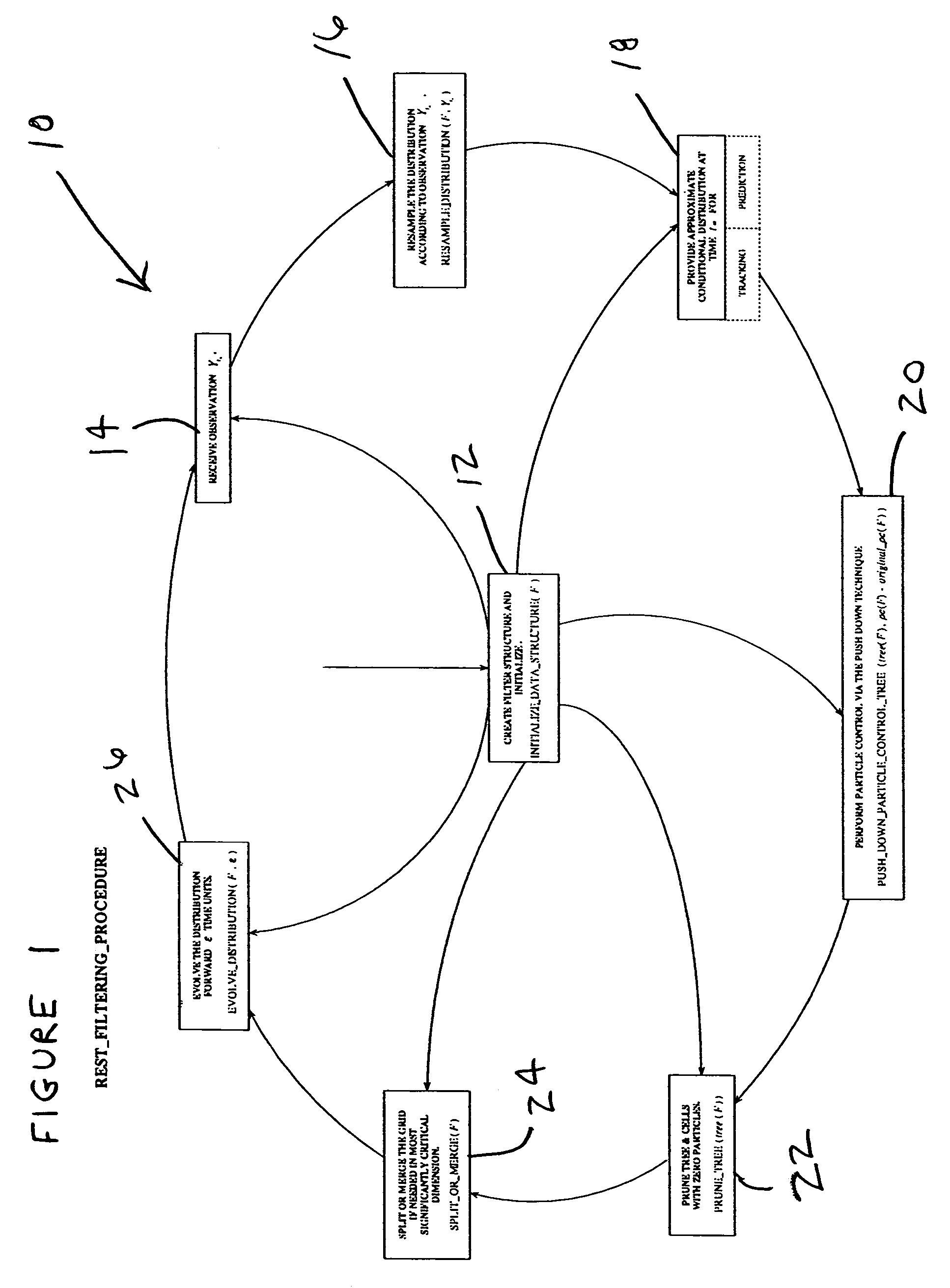 Refining stochastic grid filter