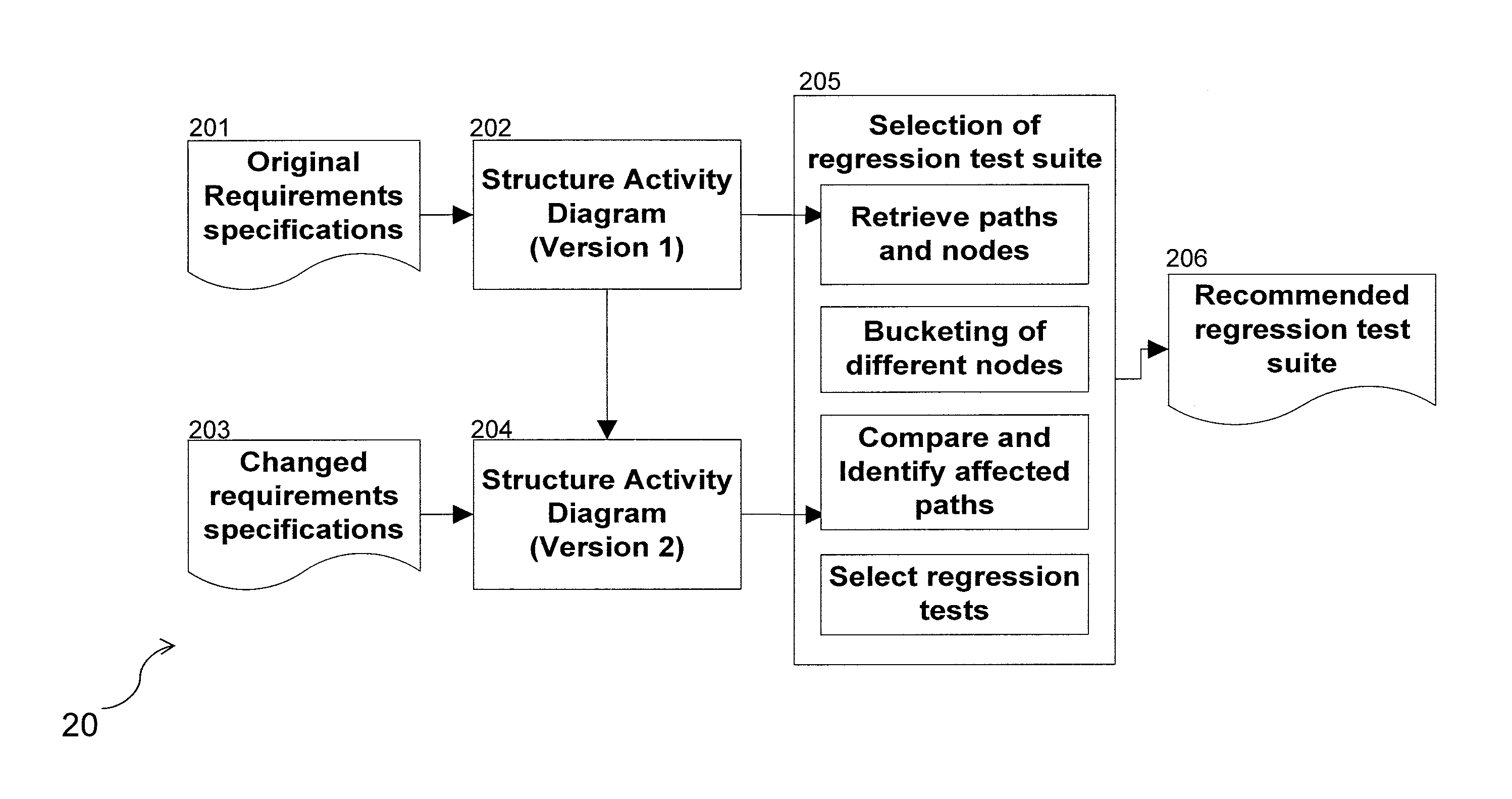 Method and system for identifying regression test cases for a software