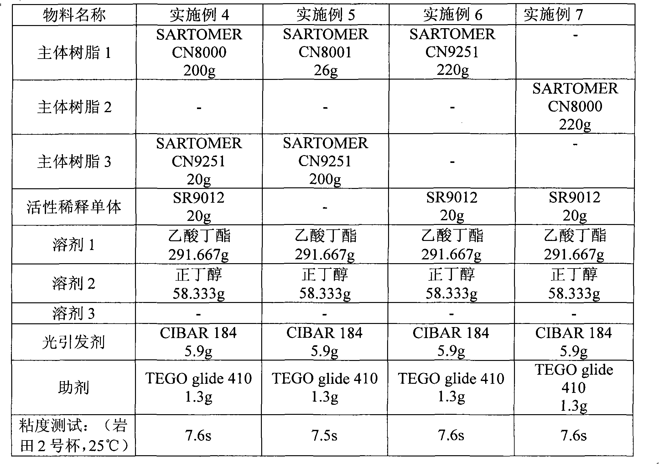 UV-light curing coating