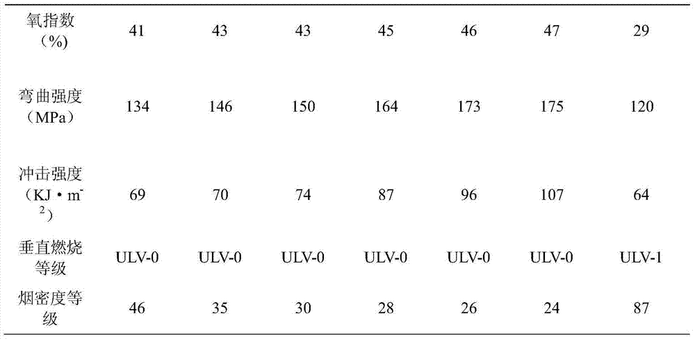 Antistatic halogen-free environment-friendly flame-retardant sheet moulding compound and preparation method thereof