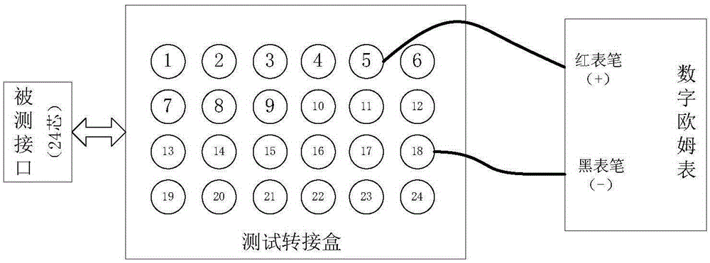 Matrix automatic impedance tester and testing method