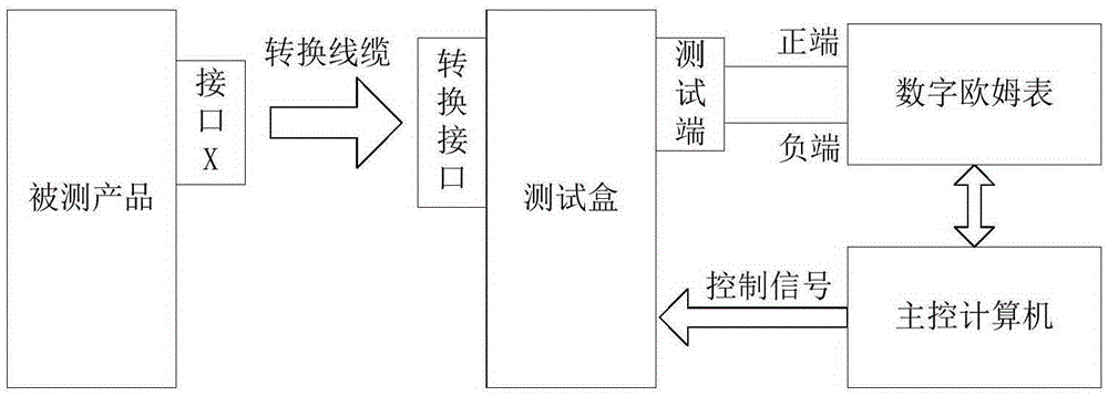 Matrix automatic impedance tester and testing method