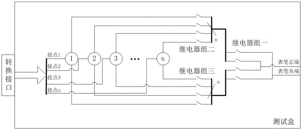 Matrix automatic impedance tester and testing method