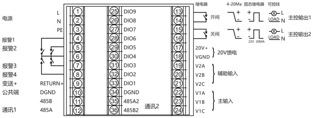 Advanced algorithm intelligent PID process controller