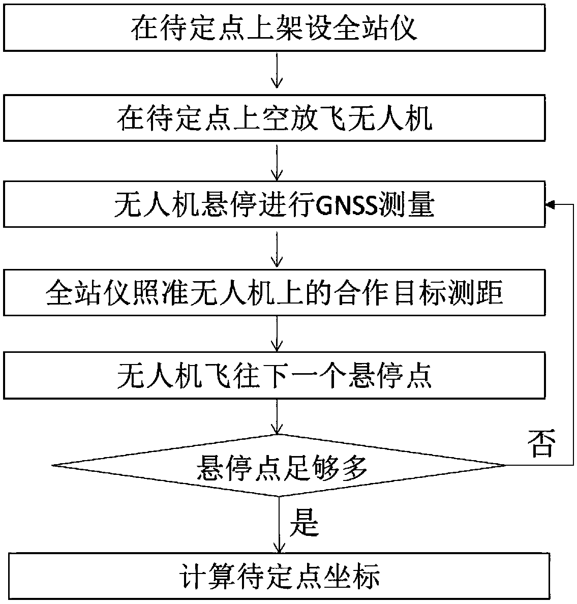 Positioning system and method for overcoming canyon effect of navigation satellite