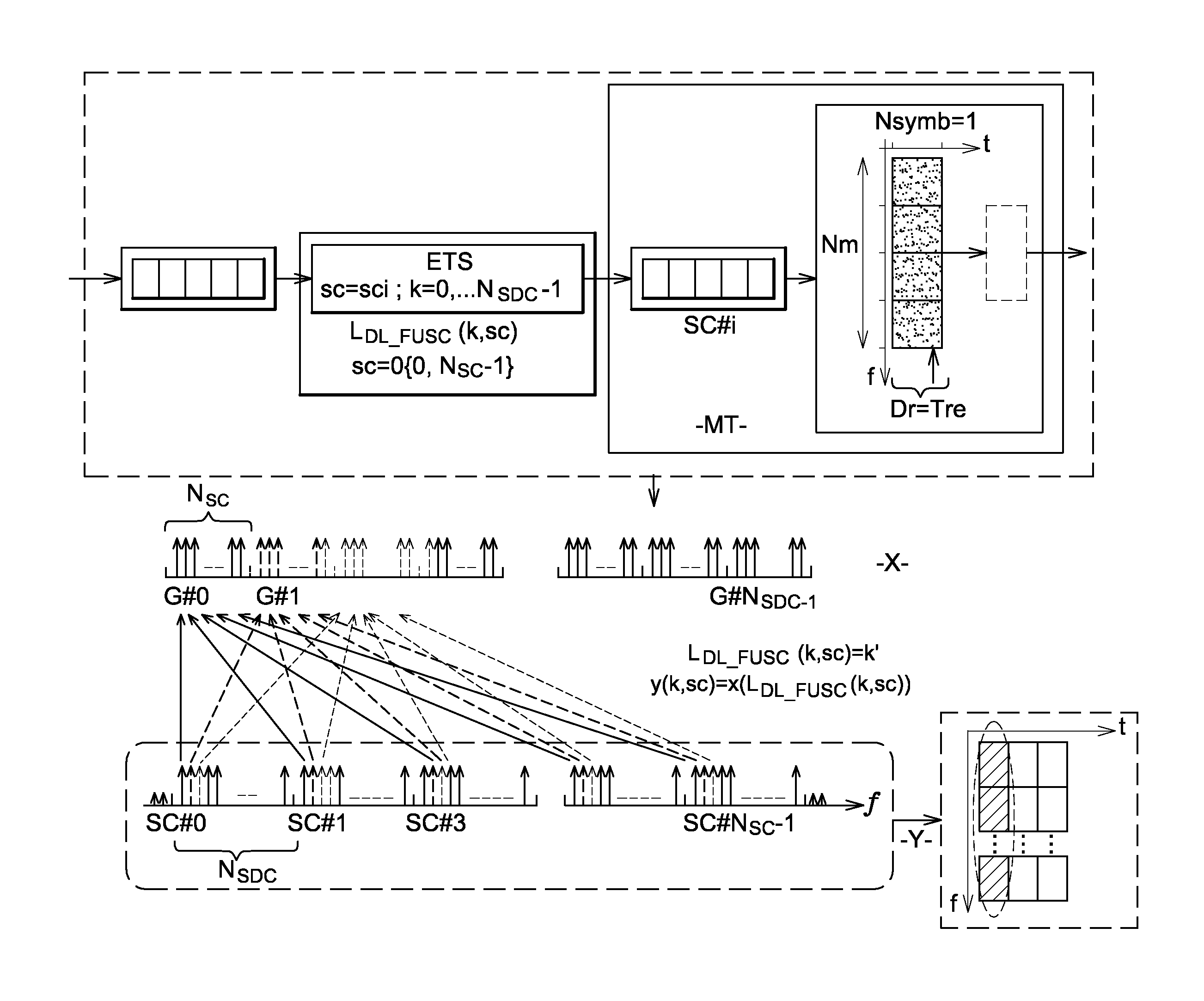 Method and a device for transmission with time-frequency mapping of symbols in sub-channels