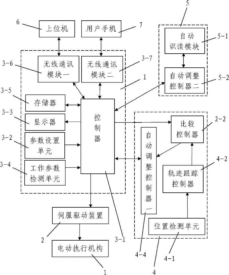 Novel straight-line control numerical control machine