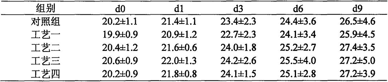 Medicine composition for treating chronic obstructive pulmonary disease