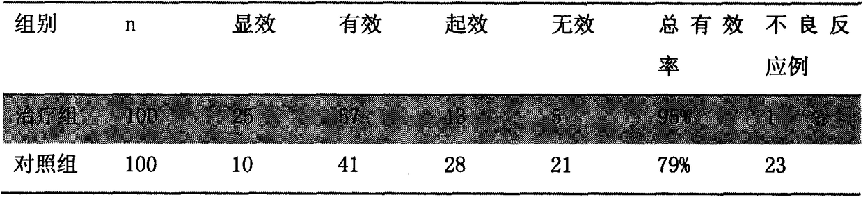 Medicine composition for treating chronic obstructive pulmonary disease