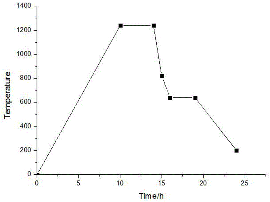 Method for forging 17CrNiMo6 steel wind power generation gear