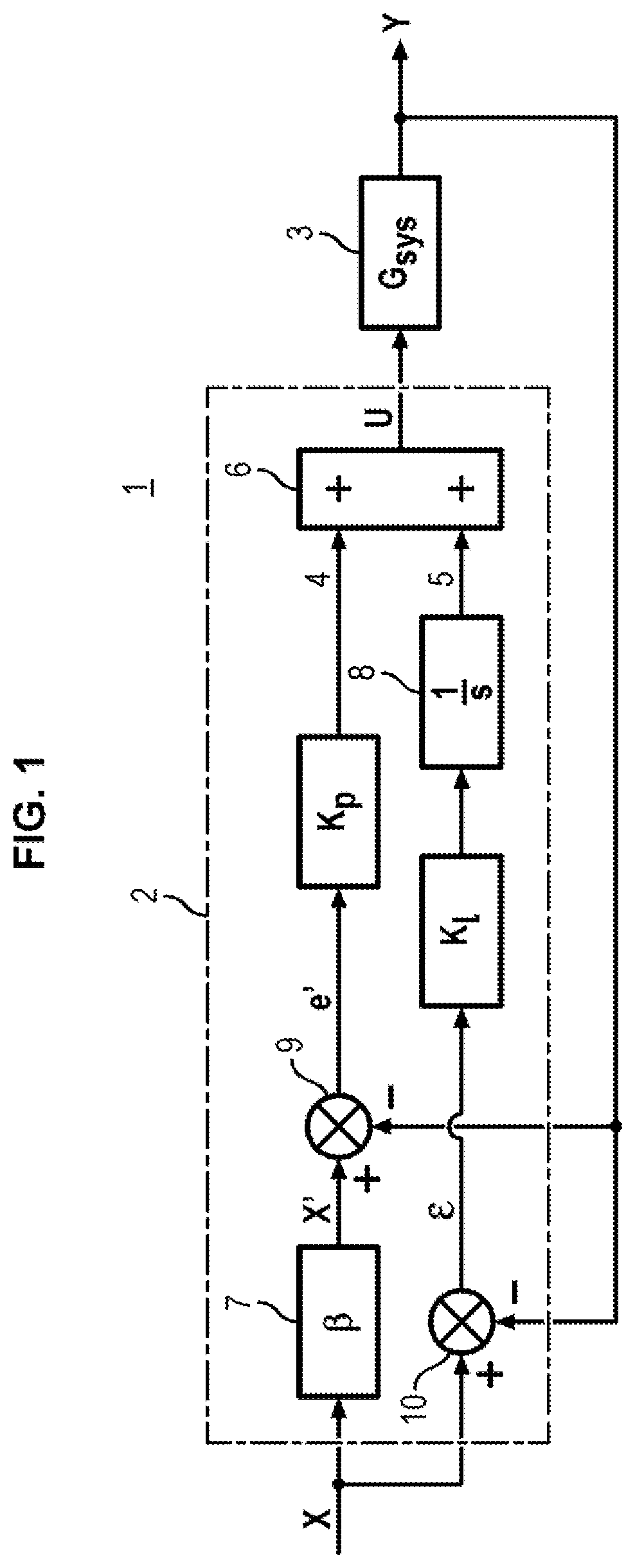 Method of setting a controller with setpoint weighting