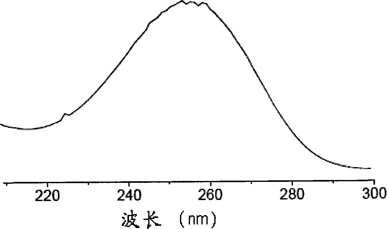 Biogastrone acid-polyethyleneglycol /chitosan liver target composite drug administration system and preparation thereof