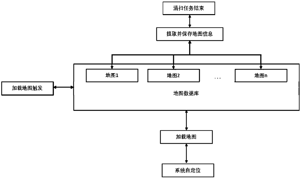 Map loading method and device for robot