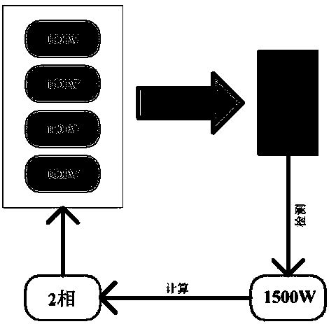 Real-time energy consumption management and control technology for multi-phase parallel working mode power supply