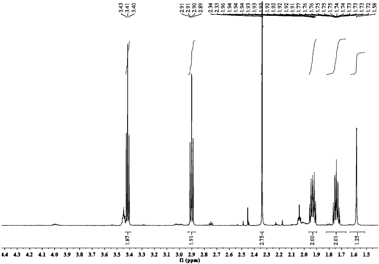 Halogenated-1-(4-mercaptobutyl)-3-methylimidazolium ionic liquid and preparation method and application thereof