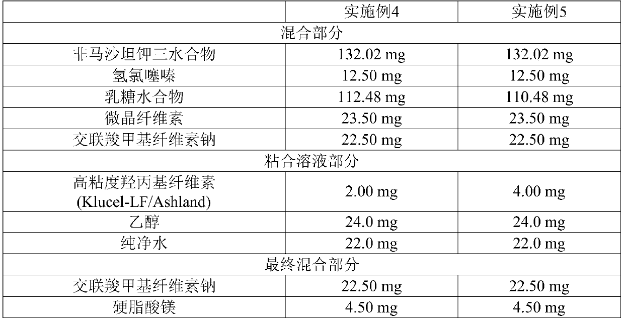 Pharmaceutical composition containing fimasartan and hydrochlorothiazide