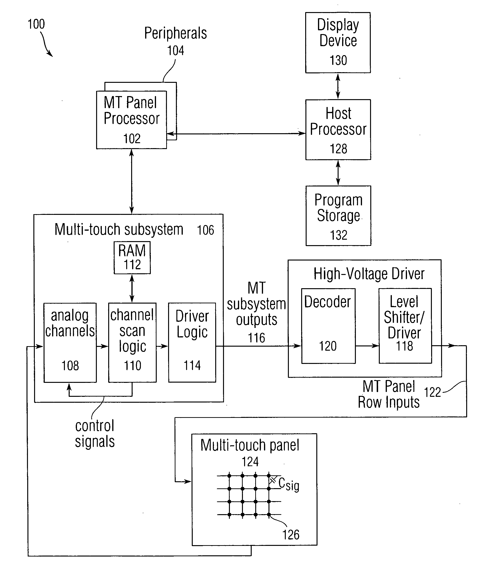 Individual channel phase delay scheme