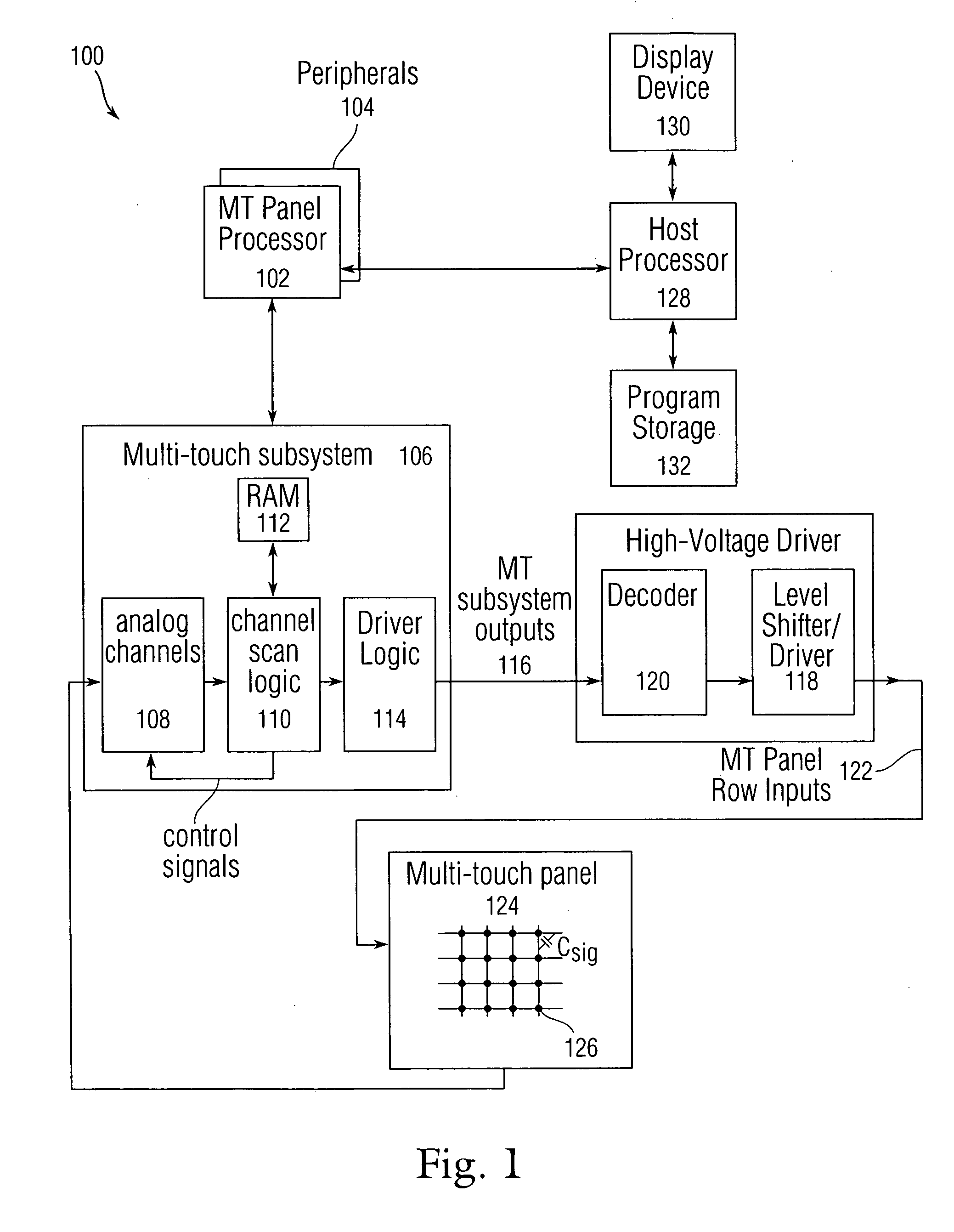 Individual channel phase delay scheme