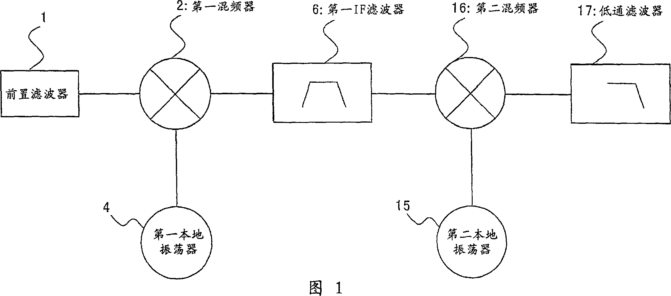 Image cancellation in frequency converters for spectrum analysers