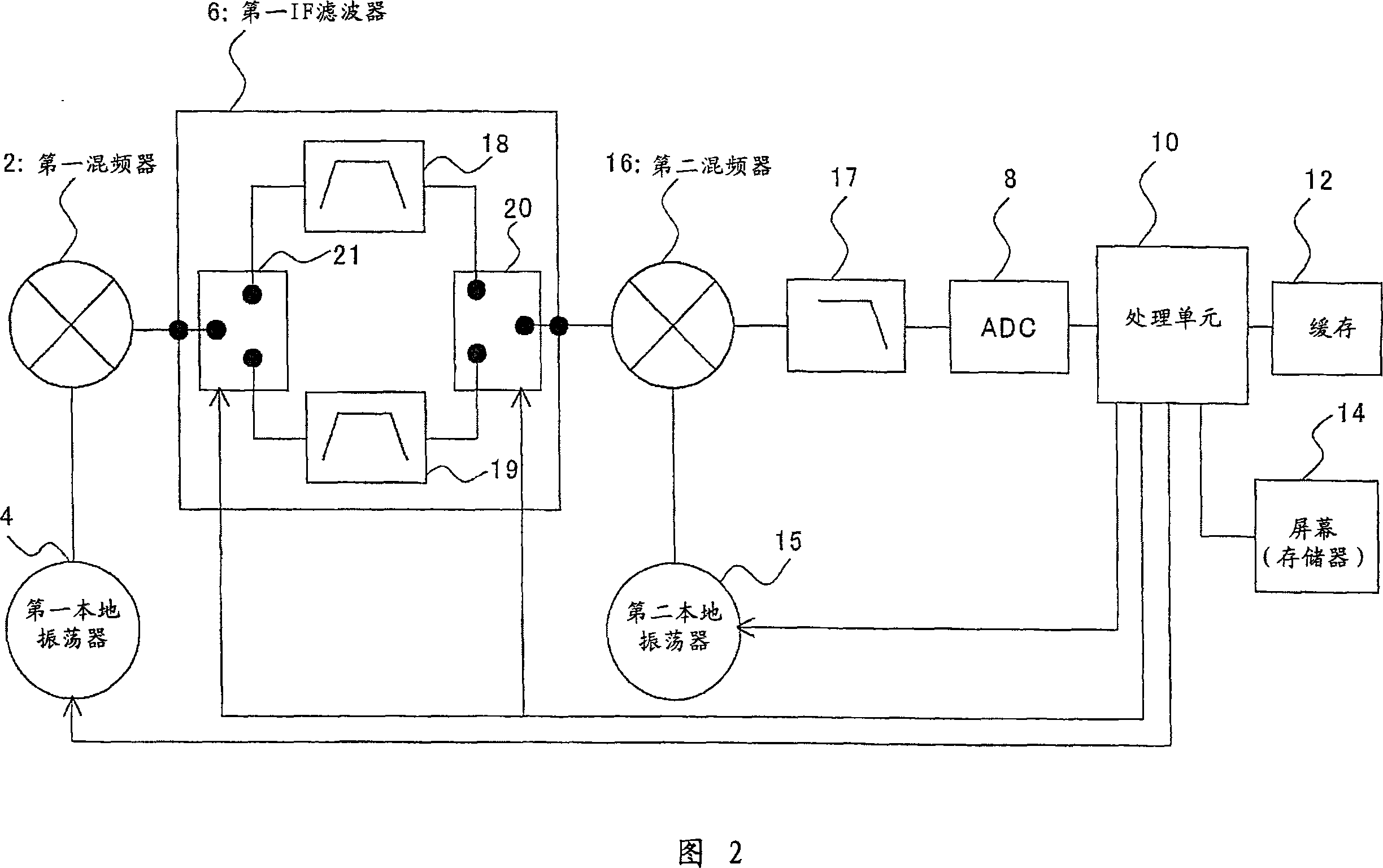 Image cancellation in frequency converters for spectrum analysers