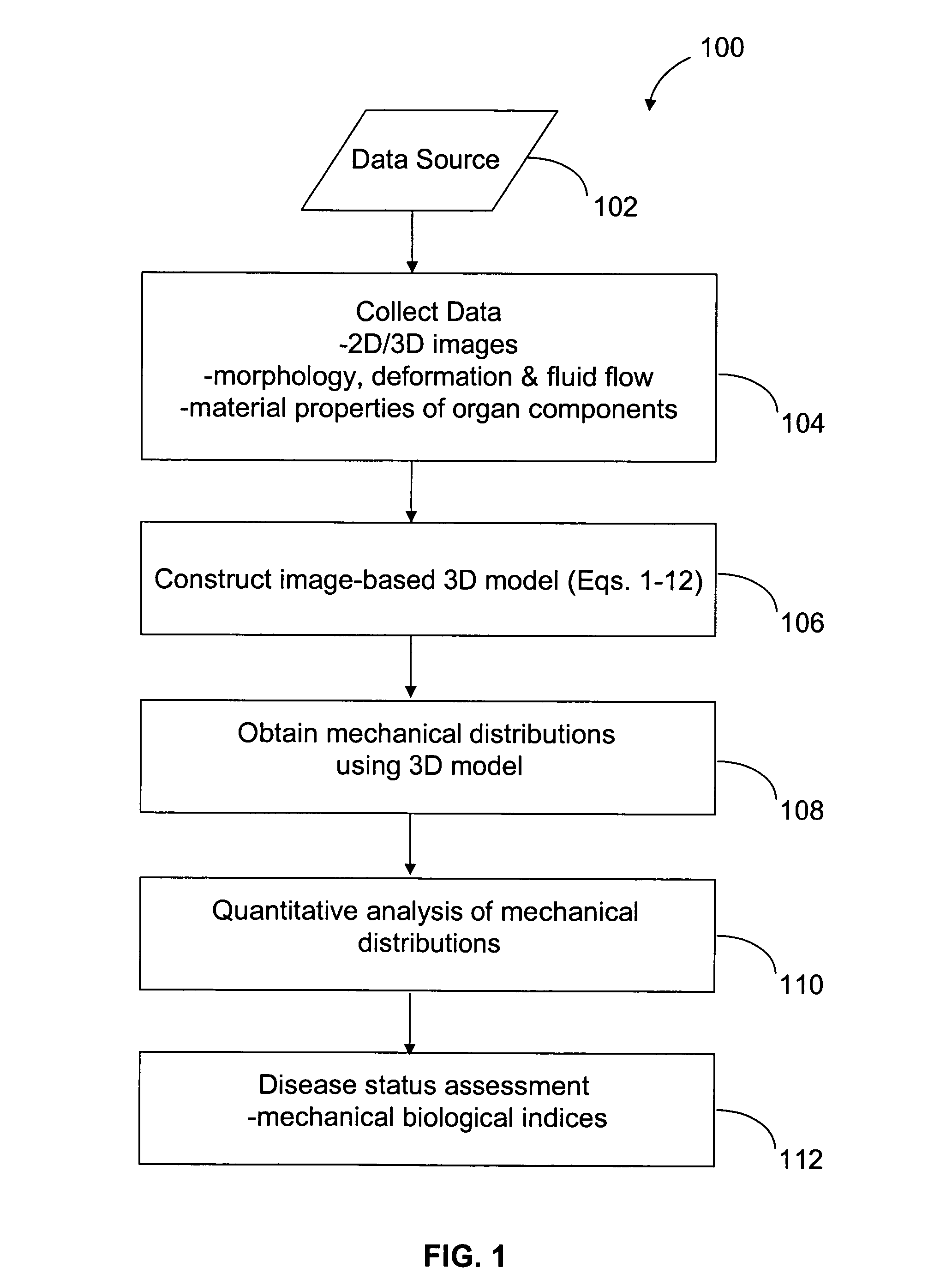 Image-based computational mechanical analysis and indexing for cardiovascular diseases