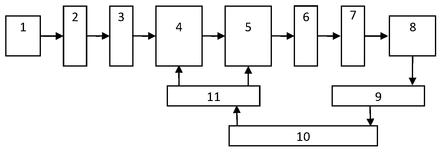 Method and device for measuring phase delay spectral characteristic of wave plate