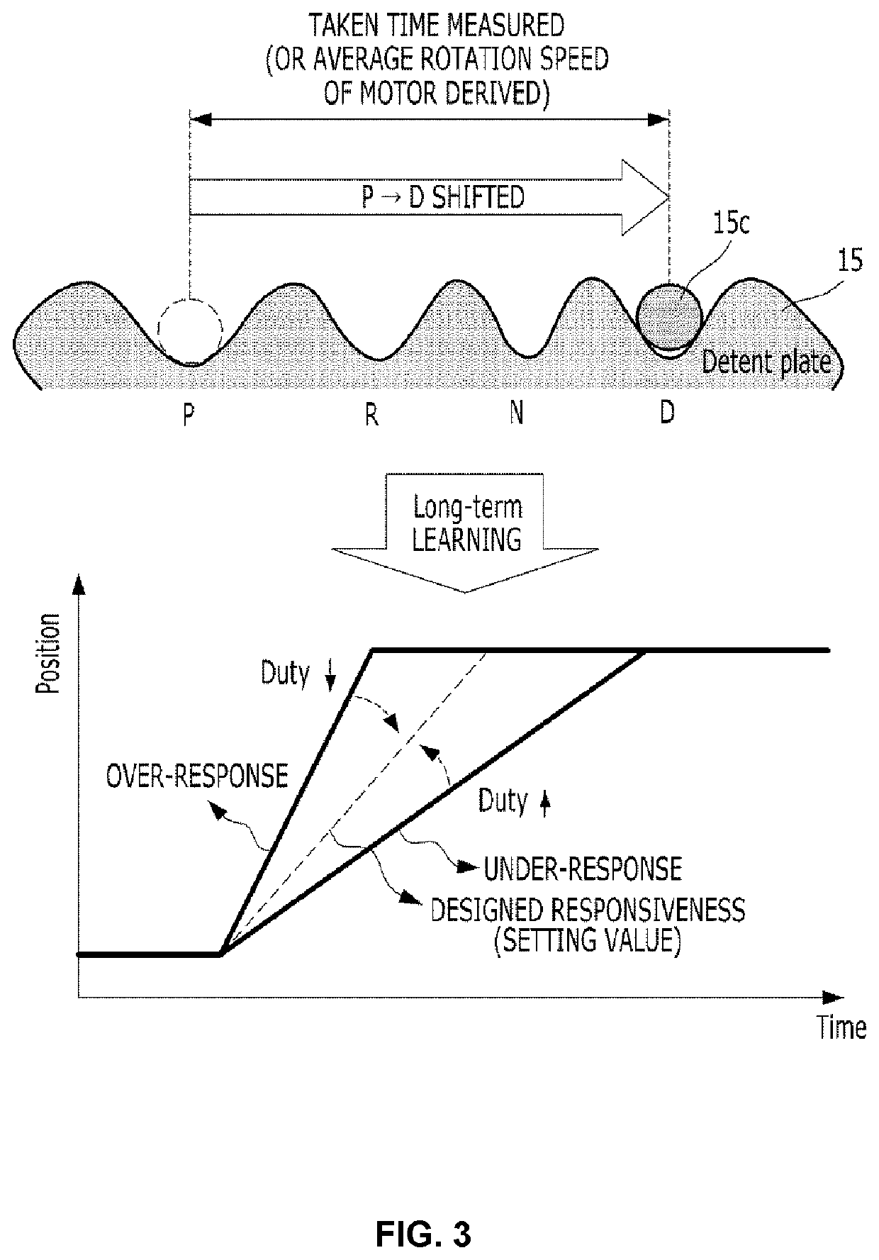 Method and Device for Ccompensating for Control Reactivity of Shift-by-Wire System