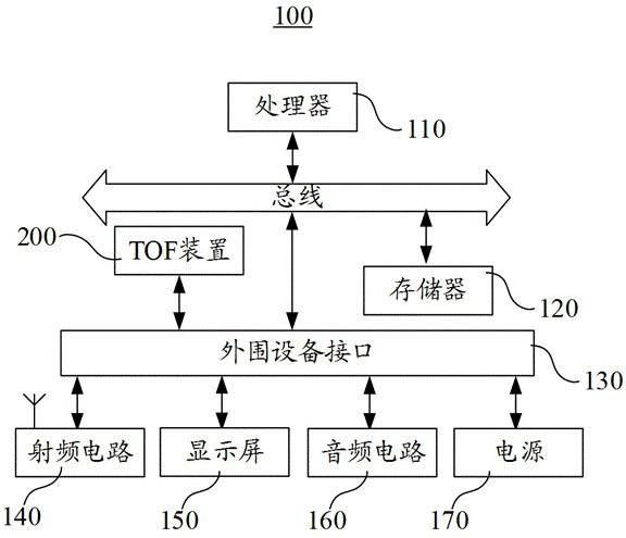 Flight time migration correction method, ToF device, electronic equipment and storage medium