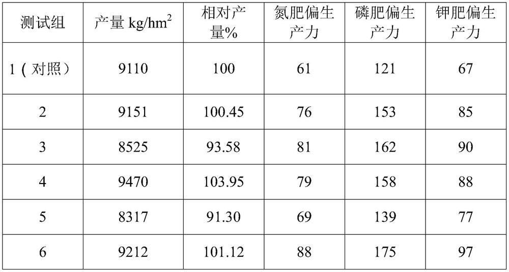 Double cropping rice machine transplanting lateral and deep fertilization method