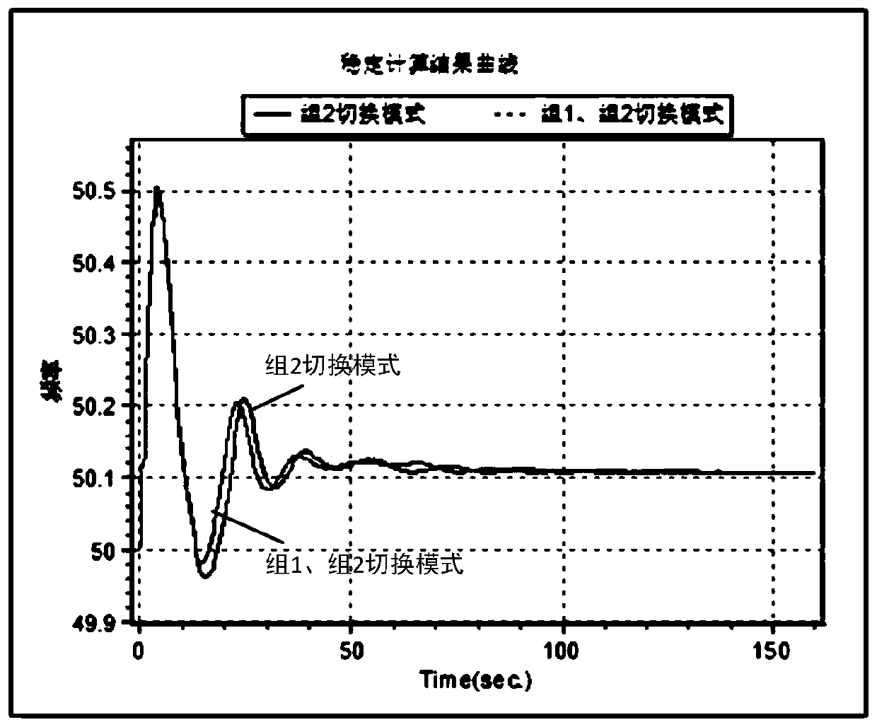 PID parameter switching method and device for a water turbine set speed regulator