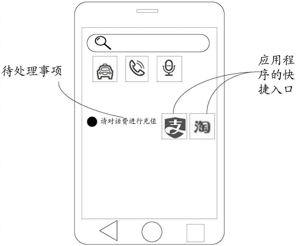 To-do item processing method and device, terminal, and readable storage medium