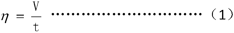 Drainage rate analysis method based on tackifying-type emulsion