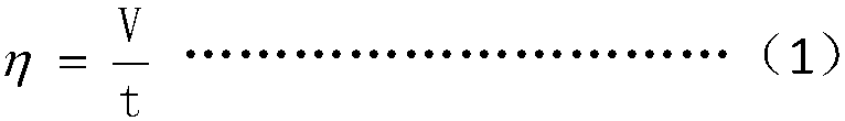 Drainage rate analysis method based on tackifying-type emulsion