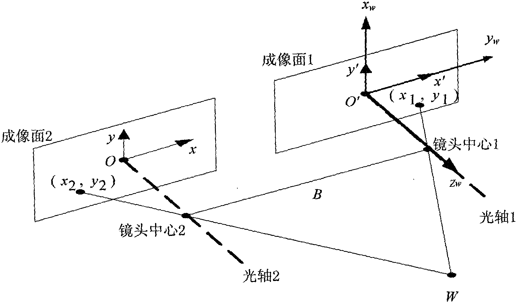 Binocular vision-based synchronous operation lifting system detection system and method