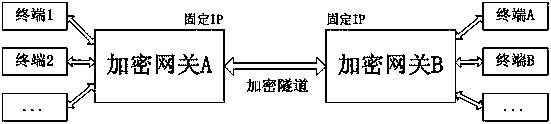 A method and device for supporting mobile terminals to transmit ipsec VPN packets