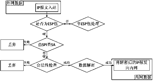 A method and device for supporting mobile terminals to transmit ipsec VPN packets