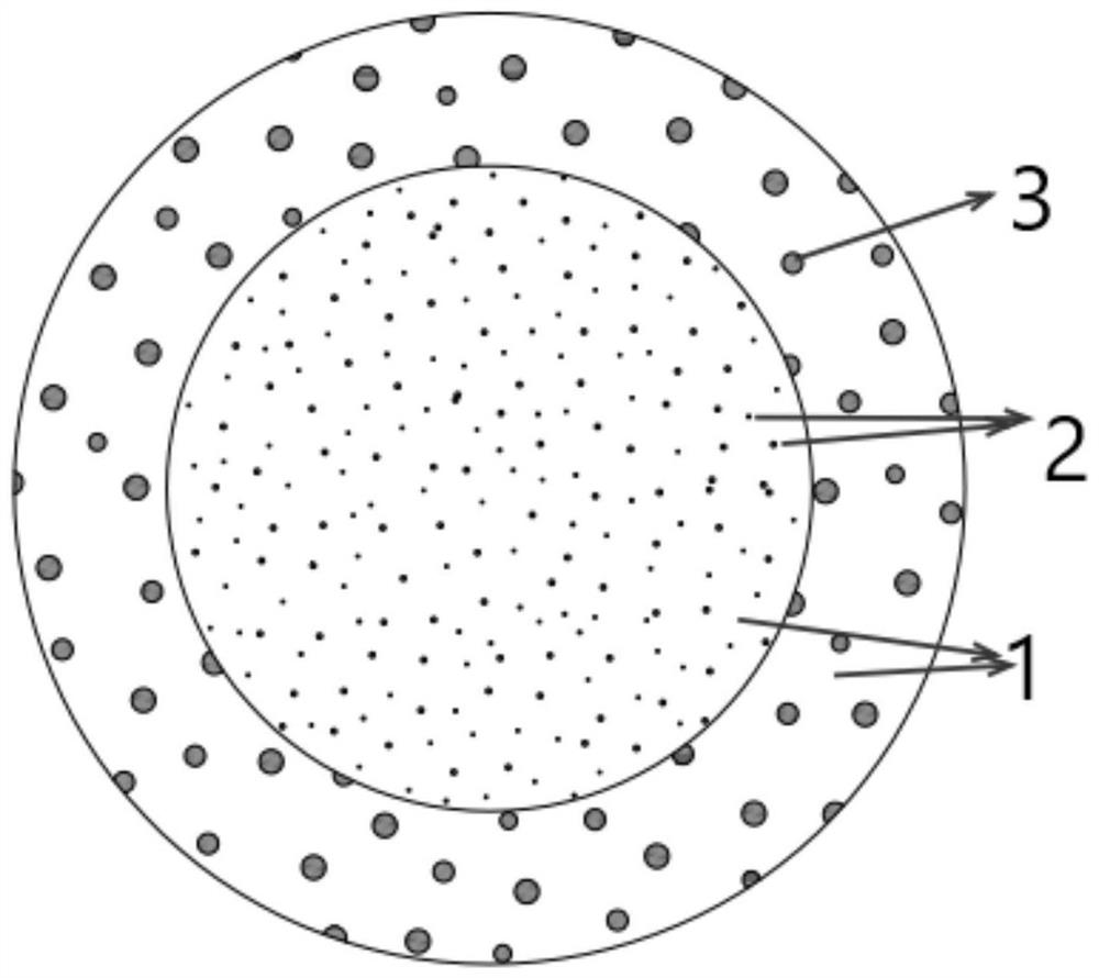 SiC particle reinforced aluminum-based composite bar with size gradient and preparation method of SiC particle reinforced aluminum-based composite bar