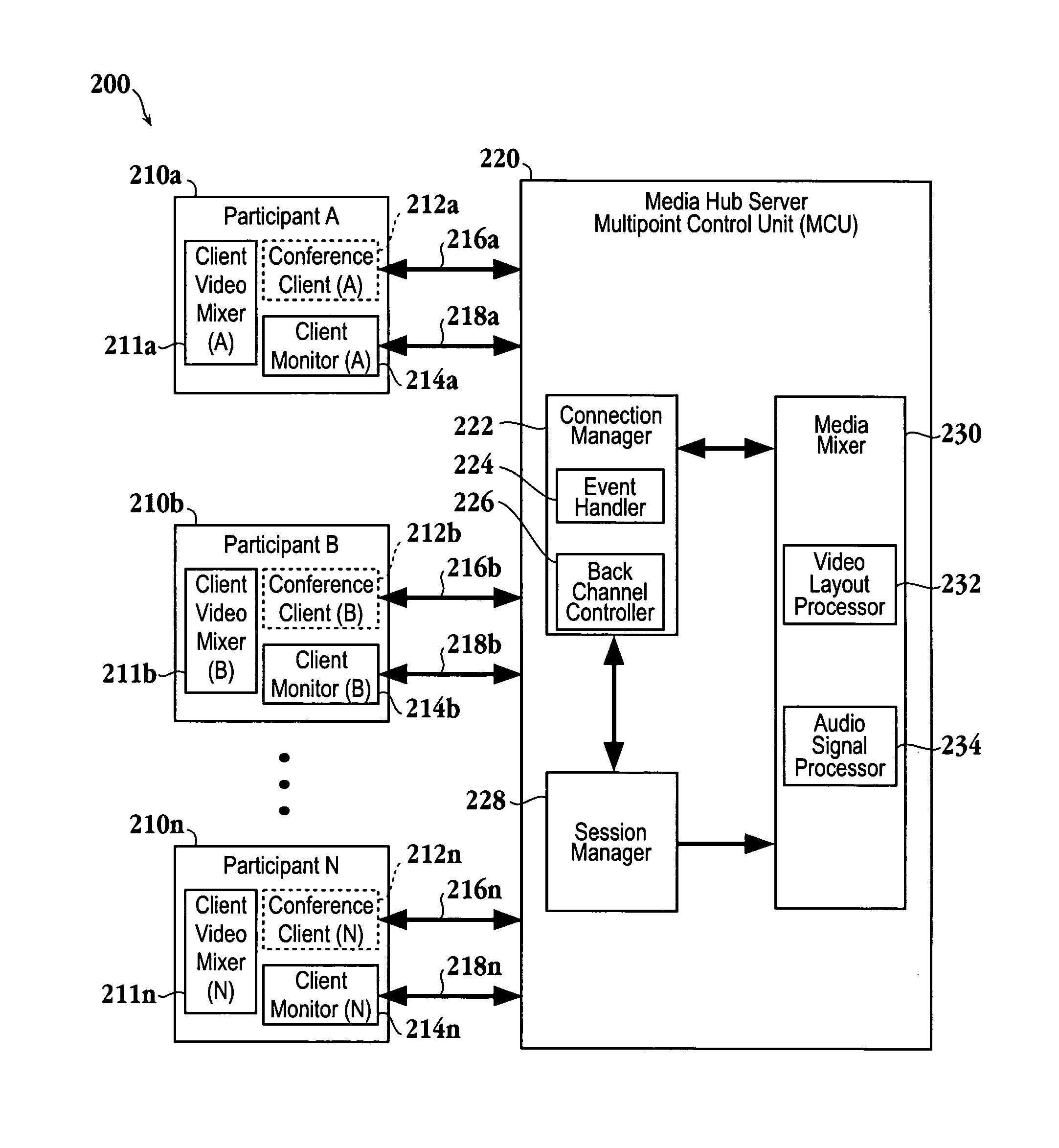 Local video loopback method for a multi-participant conference system using a back-channel video interface