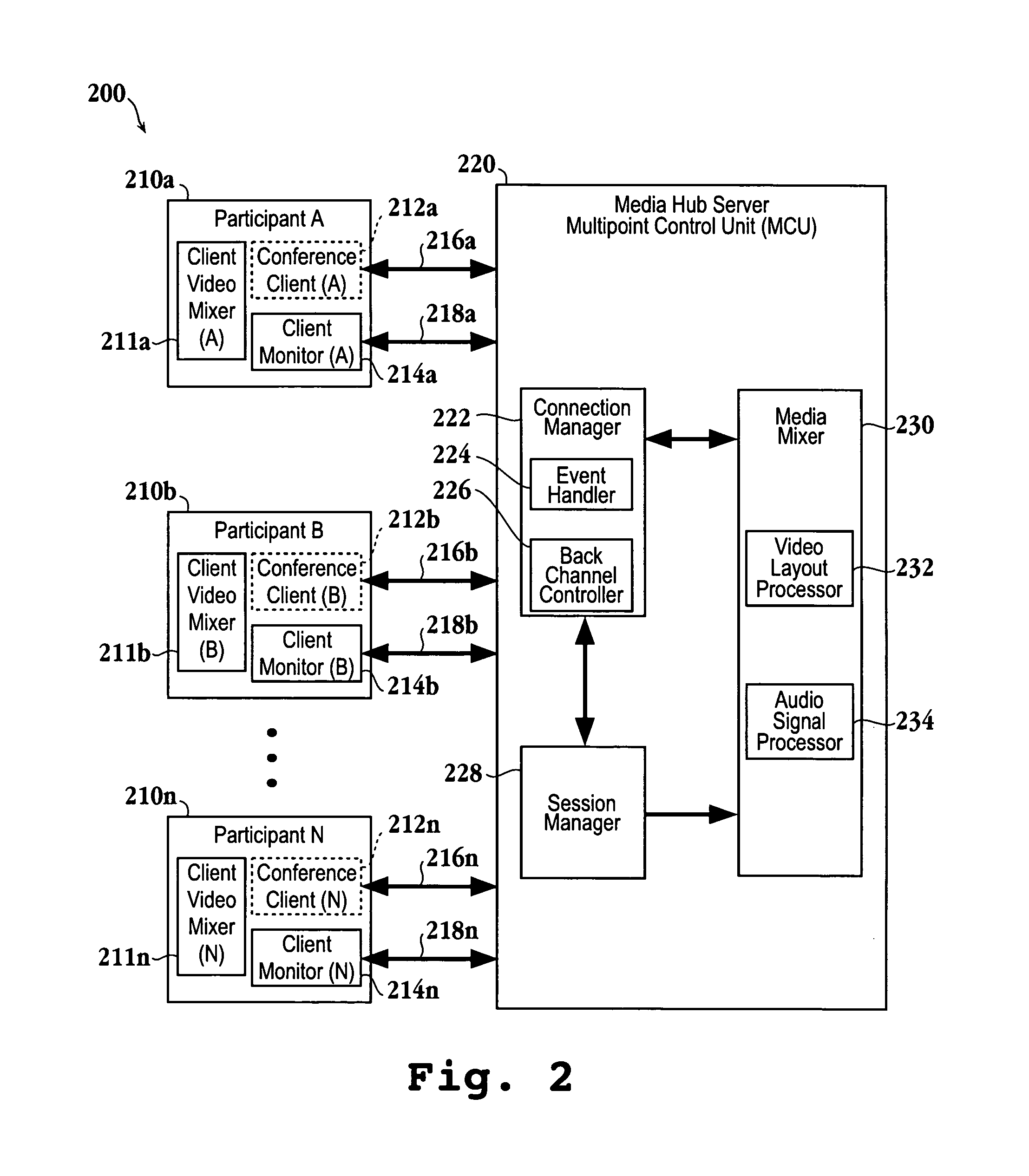 Local video loopback method for a multi-participant conference system using a back-channel video interface