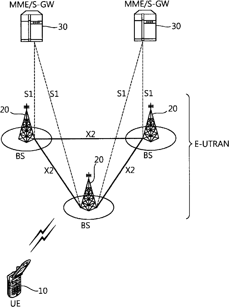 Method of transmitting control information in wireless communication system