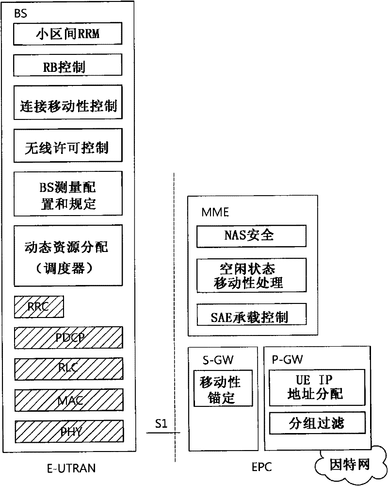 Method of transmitting control information in wireless communication system